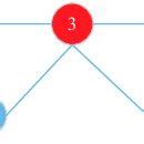 Image result for Example and Non Example of Theorem