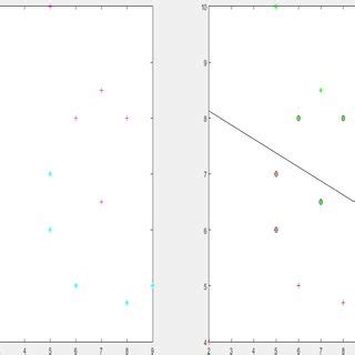 Linear Support Vector Machine 的图像结果