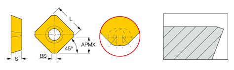 Iscar India | Milling > Indexable > Milling Indexable Inserts > ‎SEMT ...