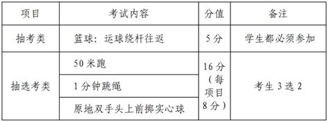 2020年福建漳州市考试录用公务员拟参加面试人员公示