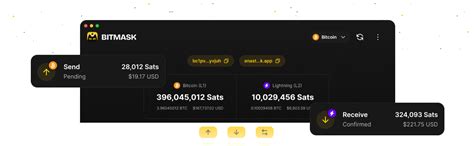 Image result for Bitmask Explained