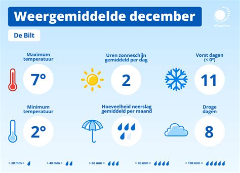 Maandverwachting december: dit is de kans op een witte kerst