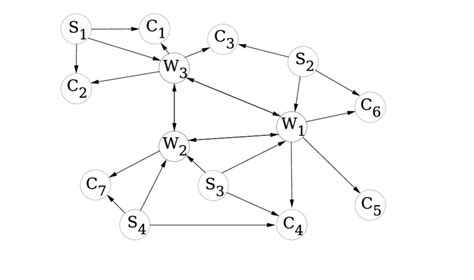 Distribution Network Figure 的图像结果