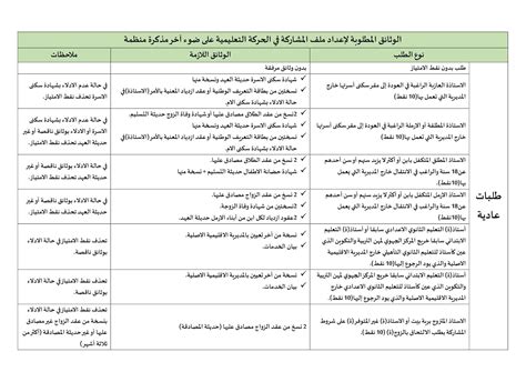 haraka.men.gov.ma 2022/2023 موقع الخدمة الوطنية الحركة الانتقالية ...