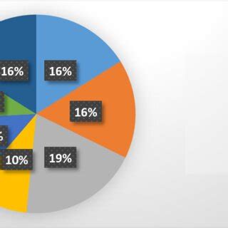 Image result for Language Development and Interaction