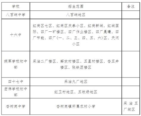 【黑龙江省大庆市红岗区八百垧北路】平安中介地址,电话,定位,交通,周边-大庆生活服务-大庆地图