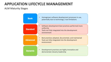 Application Lifecycle Management 的图像结果