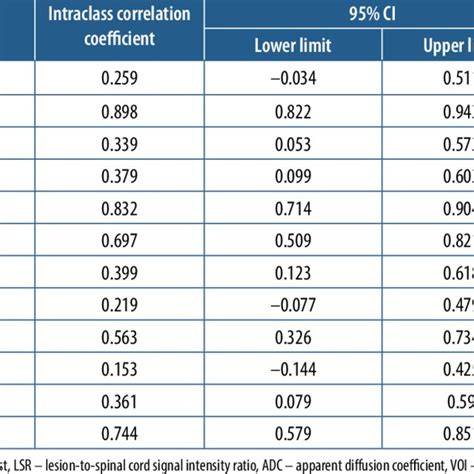 Inter-Rater Reliability Assessment 的图像结果