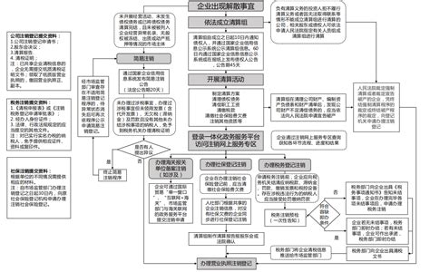 国家企业信用信息公示系统（黑龙江）企业简易注销公告指南