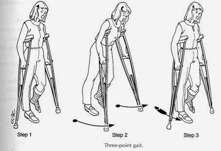 Image result for Three-Point Step Pattern