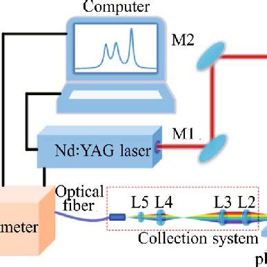 Image result for Telemetry Remote Libs Optical