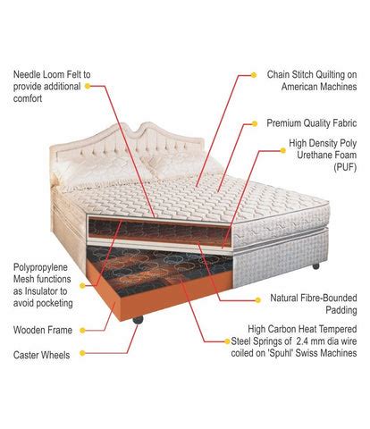 Buy Box Spring Bed Base - Springwel online in India. Best prices, Free ...