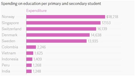 Why India is such a terrible place for innovation