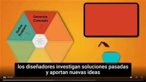 Image result for Pltw Engineering Design Process