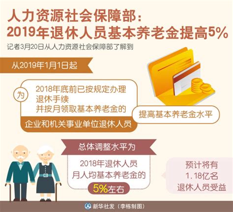 图表：2019年退休人员基本养老金提高5%_中国发展门户网－国家发展门户