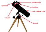 What is a Telescope? How good are Modern Telescopes?