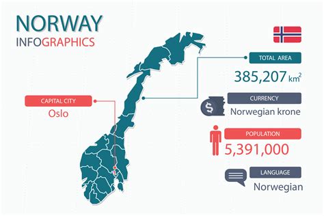 Norway map infographic elements with separate of heading is total areas, Currency, All ...