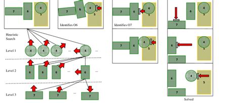 Image result for Algorithms of Push Operation with Explanation