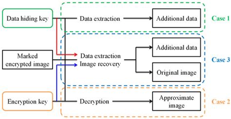 Separable Reversible Watermarking in Encrypted Images for Privacy ...