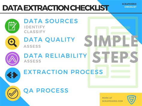 Data Extraction Tutorial 的图像结果