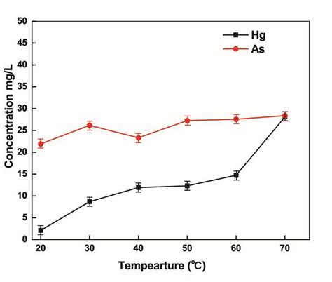 The Deep Removal of Mercury in Contaminated Acid by Colloidal ...