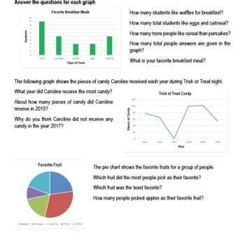 Image result for 7 Basic Graphs
