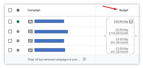 Best practices for e-commerce PPC campaign optimization | Outsource SEM