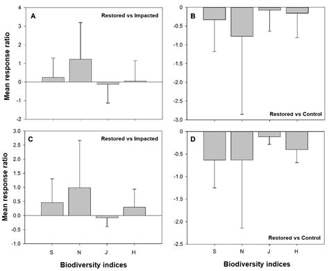 Biological Control of Salvinia molesta (D.S. Mitchell) Drives Aquatic ...
