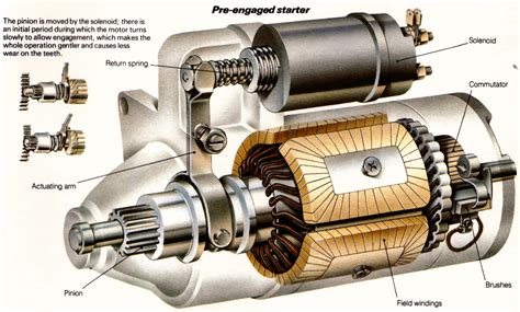how to repair a starter solenoid