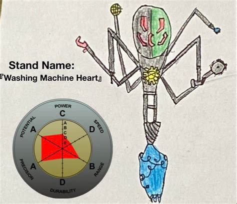 Washing Machine Heart ID 的图像结果