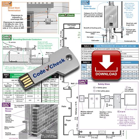 Image result for Check My Code