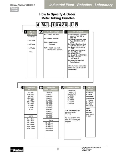 Image result for Multi Code Model 4200 Programming