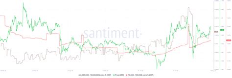 XRP Price Move To $1 Feasible But Only If This Happens