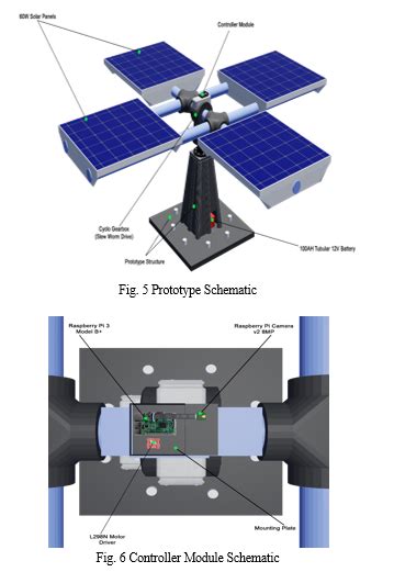 Image result for Auto Scan Solar Power System
