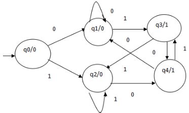 Regular Expressions and Finite Automata - GATE Computer Science ...