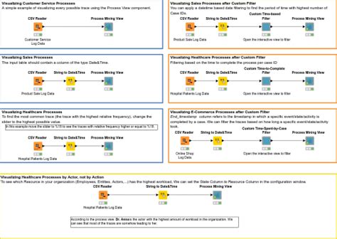 04_Process_Mining_Examples_Overview — NodePit