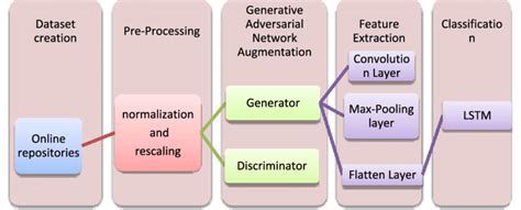 Classification Model 的图像结果