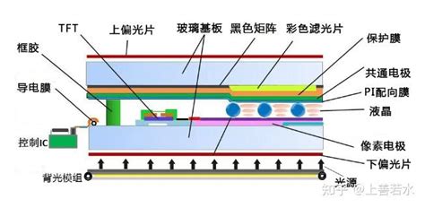 Image result for OLED vs LED