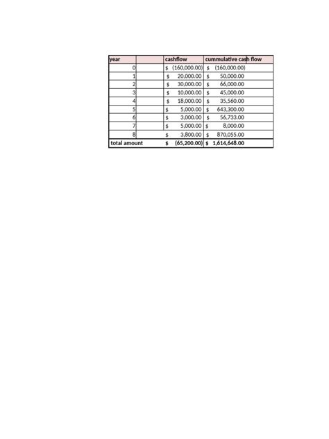 Guru99 Testing Excel 的图像结果