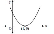 Let f(x) be a polynomial function of degree 4 on R such that underset x ...