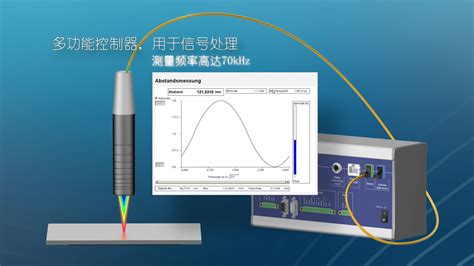 光谱共焦位移传感器测量原理-教育视频-搜狐视频
