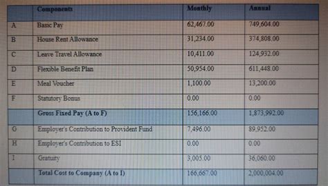 Hi guys, Please help me in calculating in hand salary for below ...