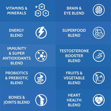 Buy CARBAMIDE FORTE MULTIVITAMIN FOR MEN WITH 67 INGREDIENTS 120 ...