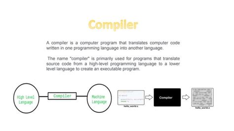Image result for What Is Compiler in Programming