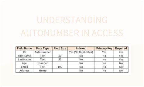 AutoNumber in SQL Database From Visual Basic 的图像结果