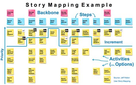 Image result for story diagram creative writing | Plot outline, Plot ...