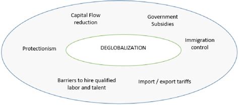 Image result for Deglobalization with Example