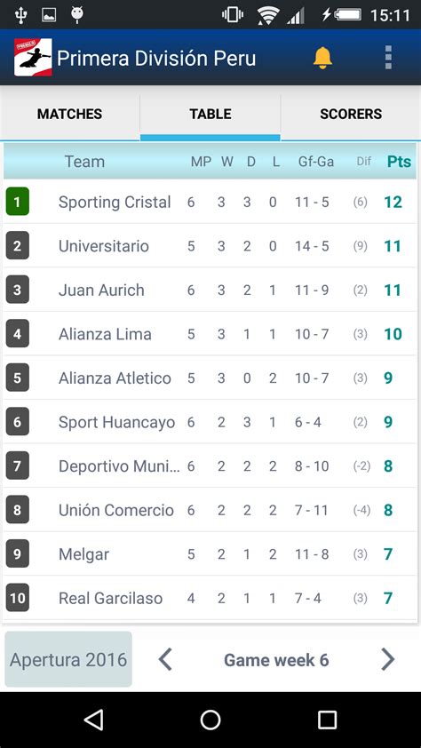 Primera División Peru Premium Version - App on Amazon Appstore