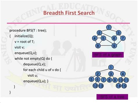 Image result for Backtracking Using 0 1 Knapsack