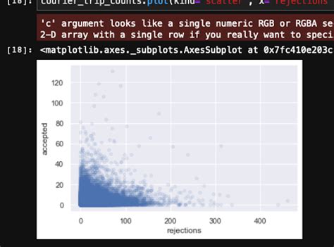 Image result for Matplotlib Background Color
